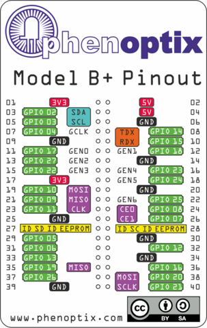 Raspberry Pi B+ GPIO Pinout